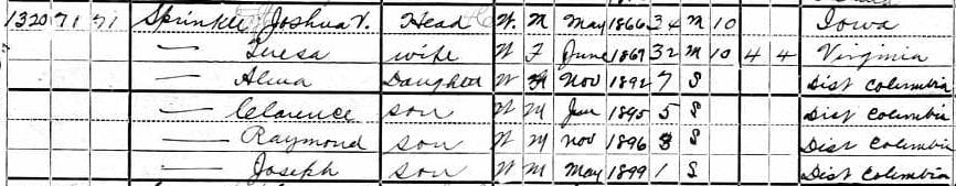 Sprinkle household - 1900 U.S. Census