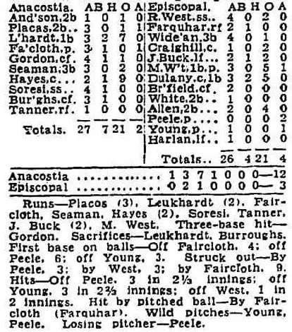 Anacostia v. Episcopal box score (1939)