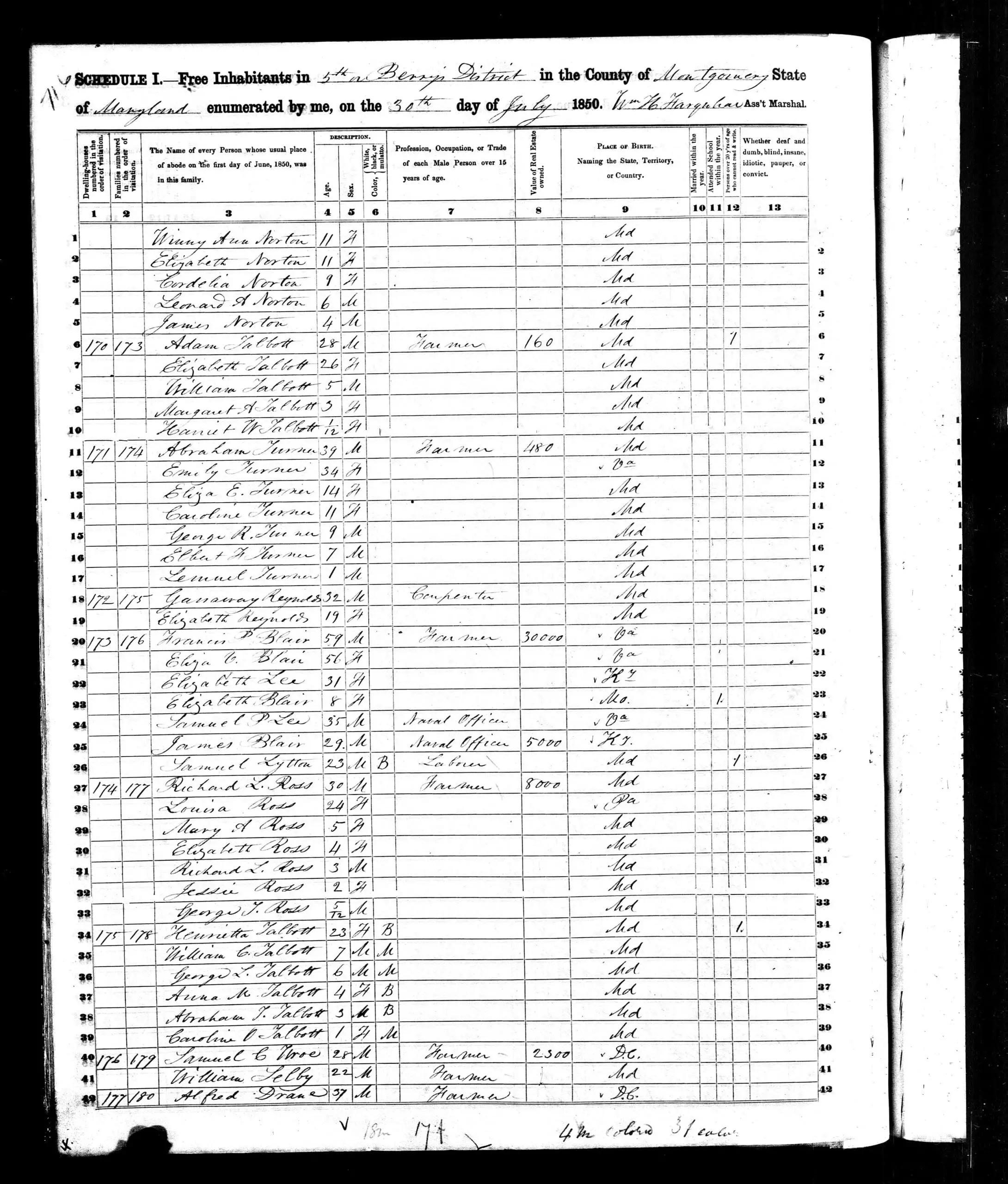 Blair family in the 1850 U.S. Census