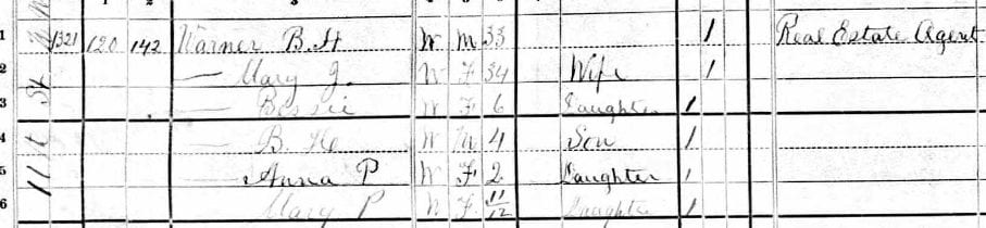 Warner family in the 1880 U.S. Census