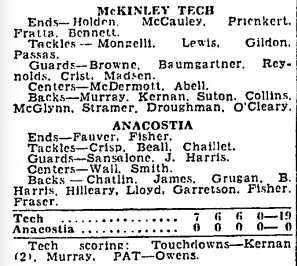 McKinley v. Anacostia box score