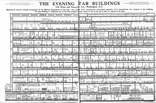cutaway drawing of the Evening Star Building