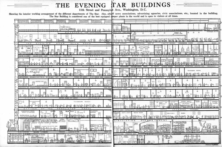 cutaway drawing of the Evening Star Building