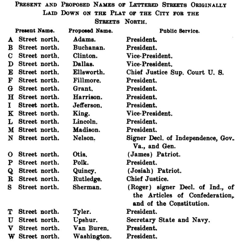 Proposed street names for streets to the north.