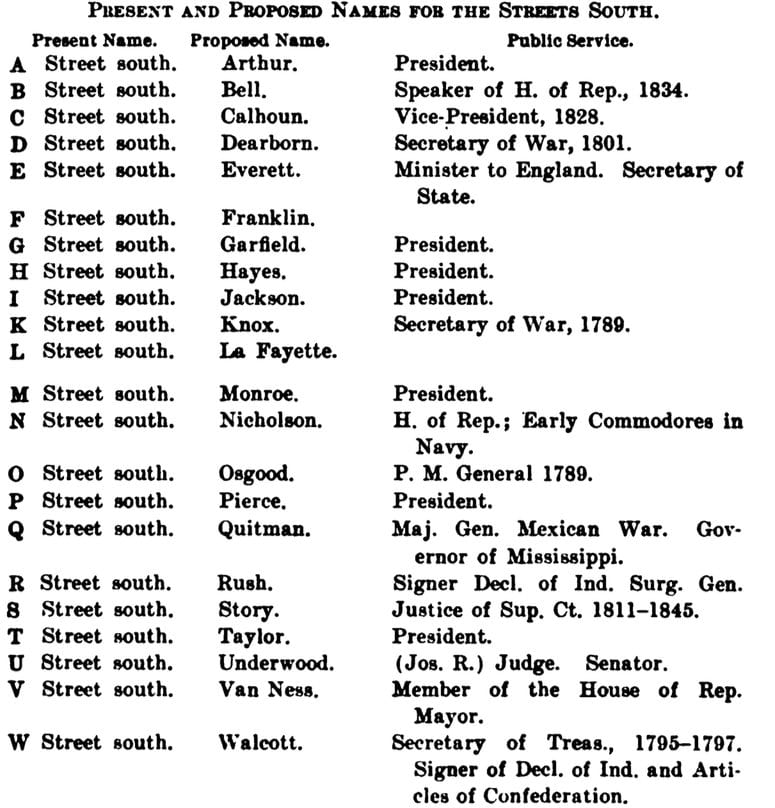 Proposed street names for streets to the south.