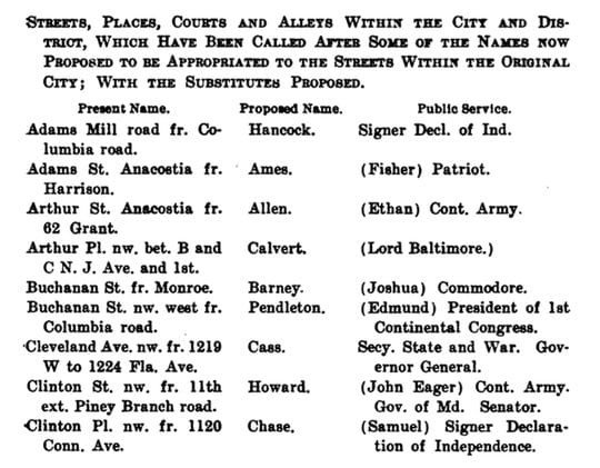 Streets, places, courts, and alleys renaming proposal.