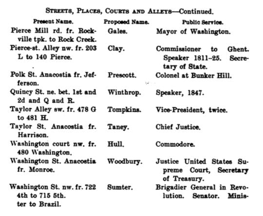 Streets, places, courts, and alleys renaming proposal.