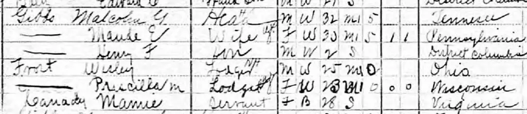 Malcolm Gibbs and family in the 1910 U.S. Census