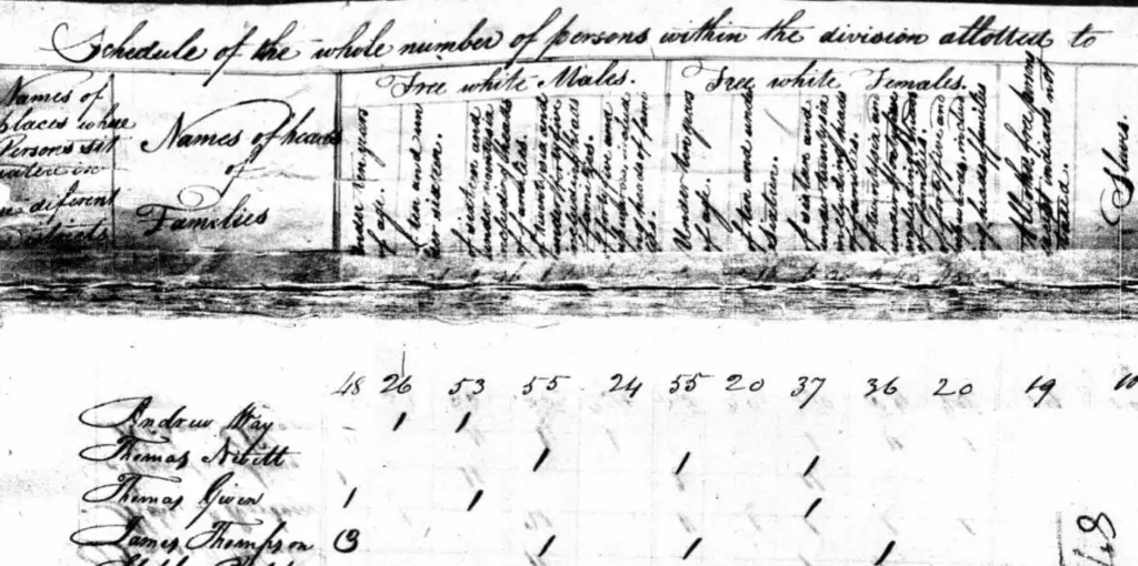 Andrew Way in the 1800 US Census
