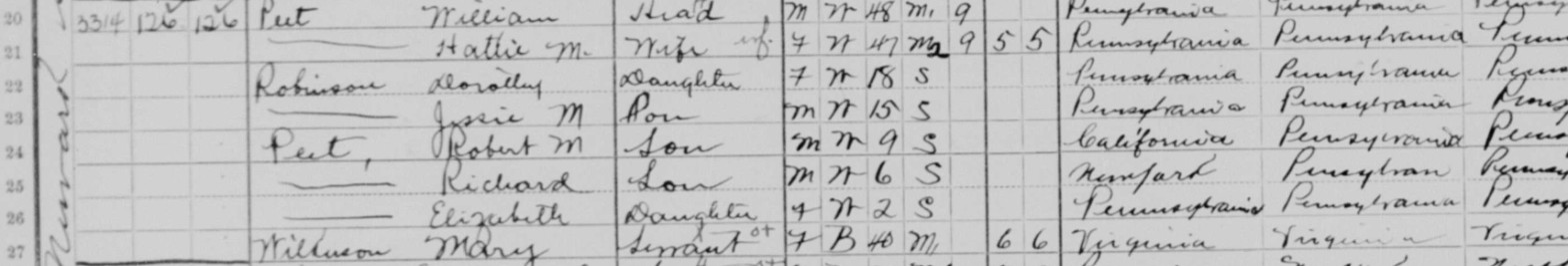 1910 census entry for 3314 Newark Street listing William and Hattie Peet, Dorothy and Jesse Robinson, Robert, Richard and Elizabeth Peet, and a cook