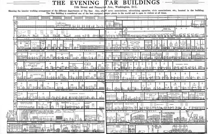 cutaway drawing of the Evening Star Building